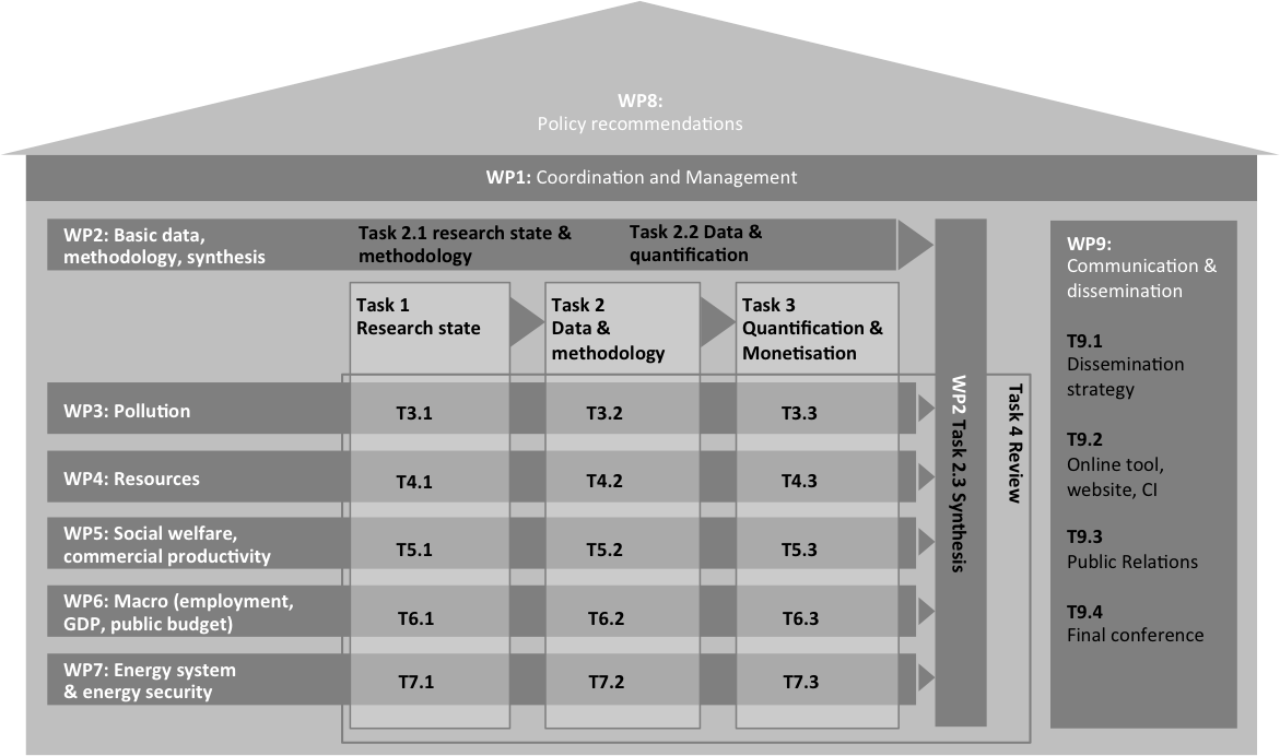 COMBI_structure